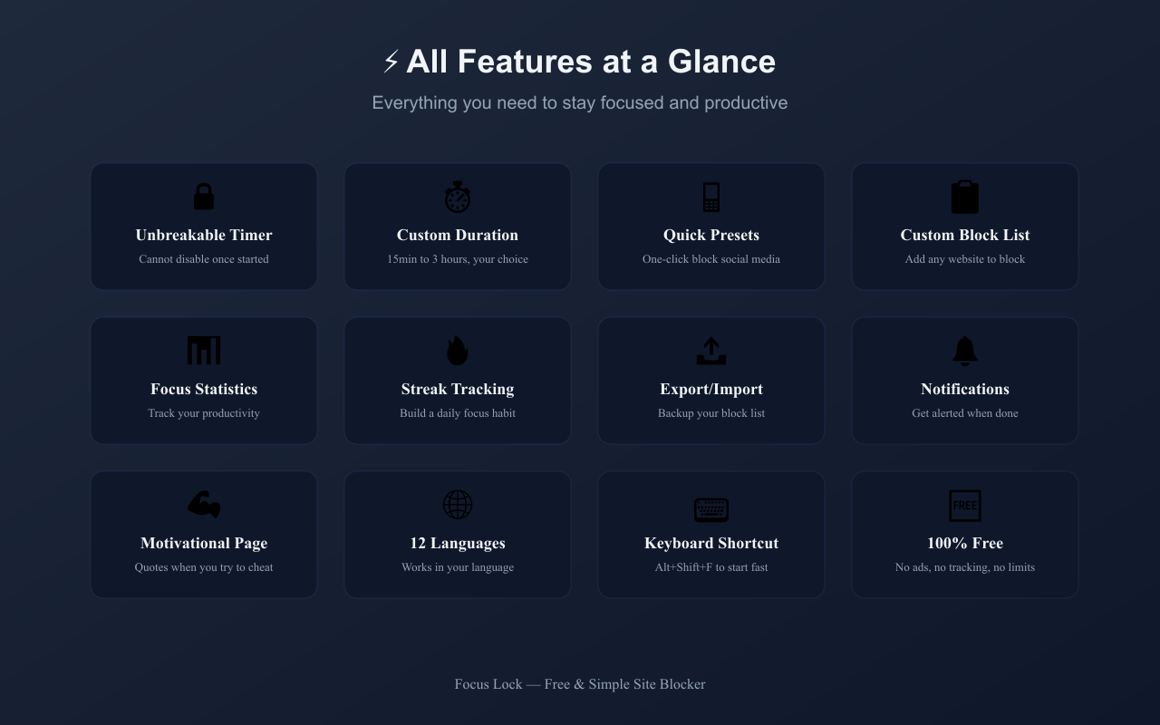 Focus Lock - Statistics & Blocked Page
