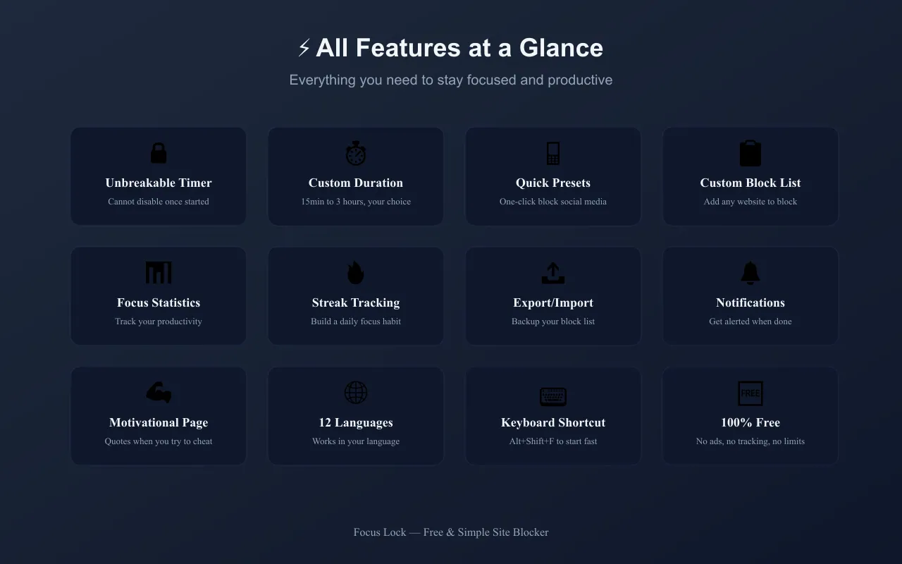 Focus Lock - Statistics & Blocked Page