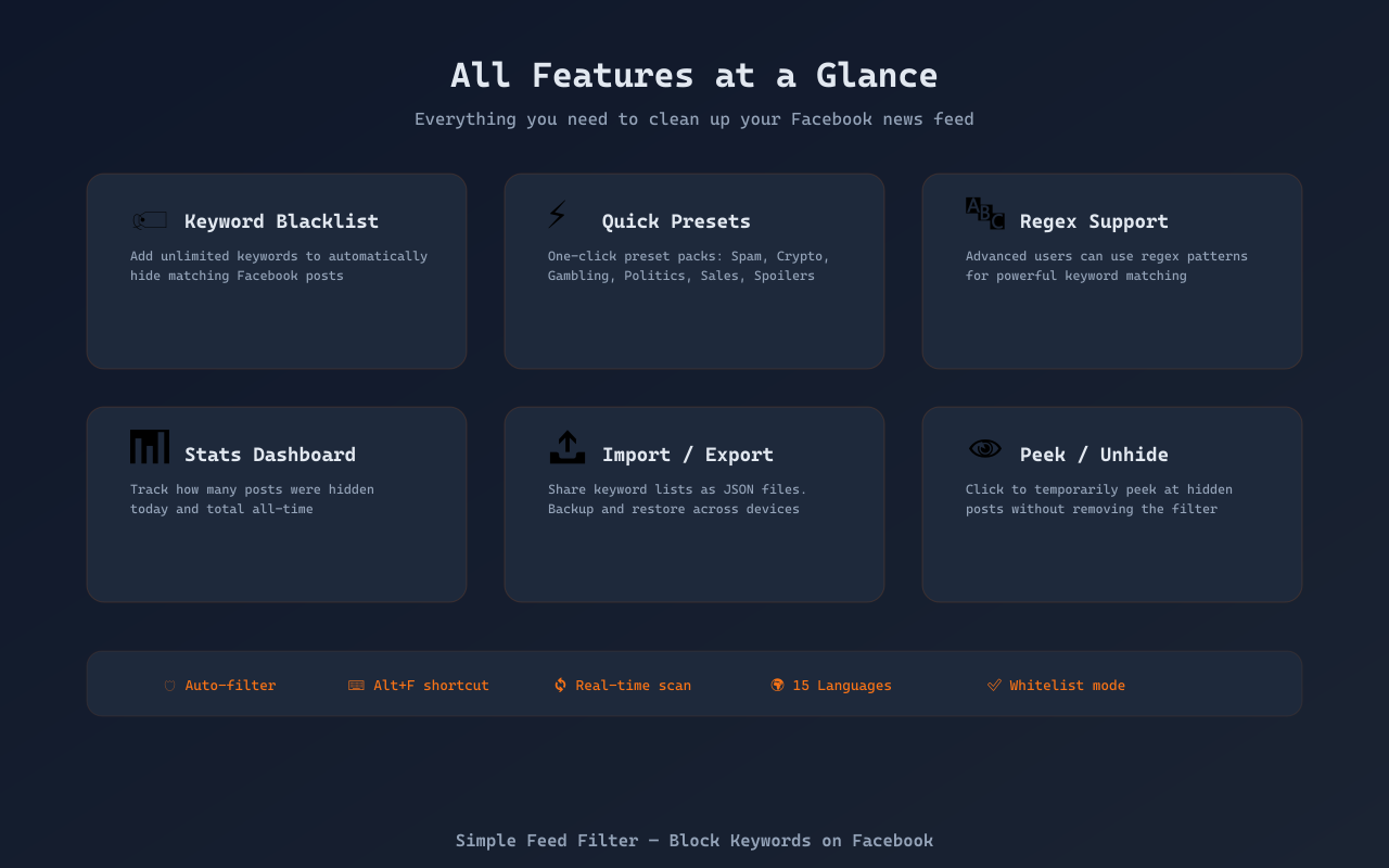 All Features at a Glance