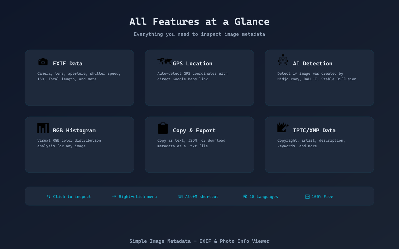 All Features Overview