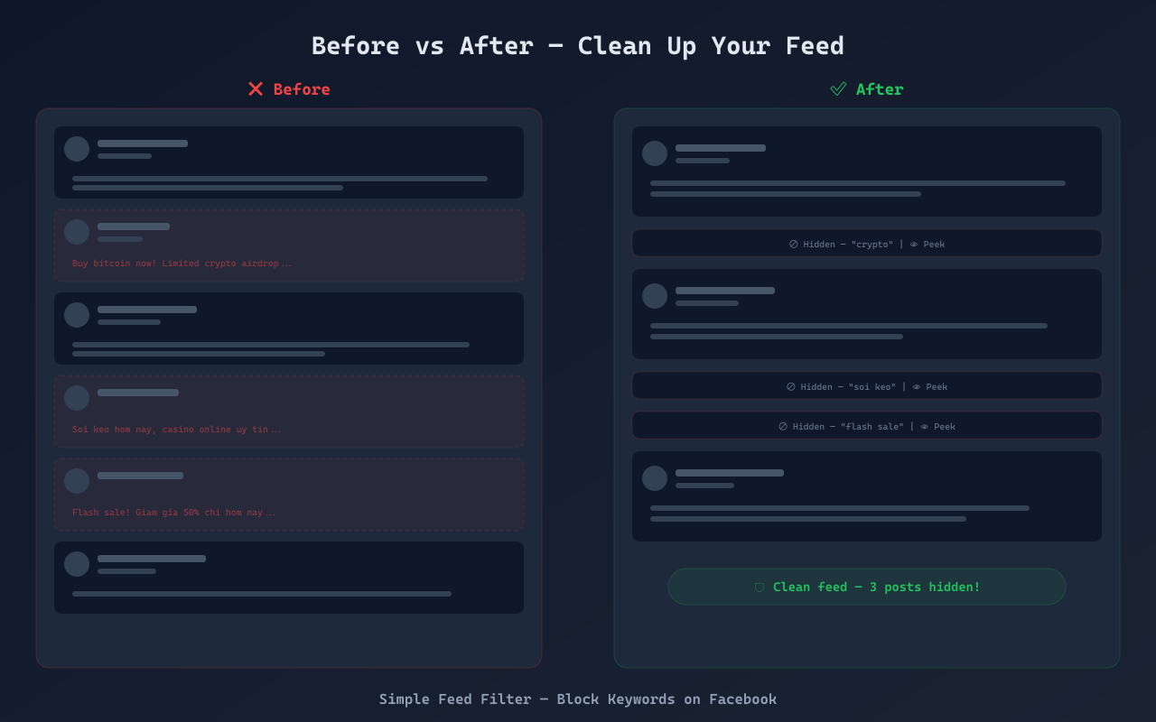 Before vs After Comparison