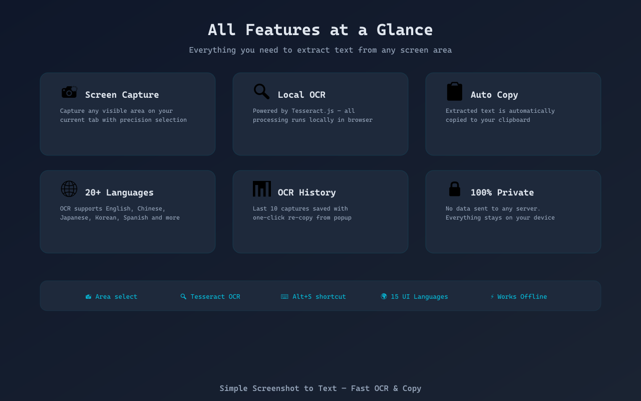 All Features Overview