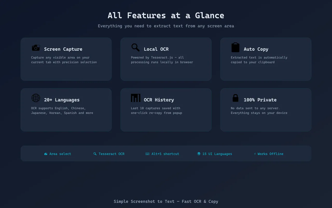 All Features Overview
